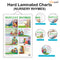 Set of 3 MONTHS OF THE YEAR AND DAYS OF THE WEEK, EMOTIONS and NURSERY RHYMES Early Learning Educational Charts for Kids | 20"X30" inch |Non-Tearable and Waterproof | Double Sided Laminated | Perfect for Homeschooling, Kindergarten and Nursery Students