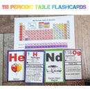 118 Periodic Table Flashcards