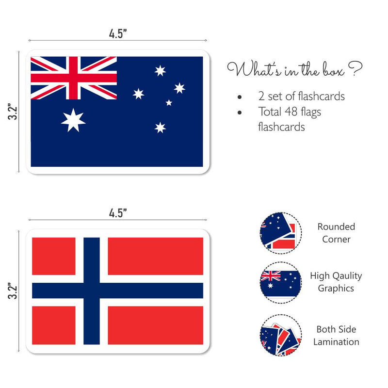Flag 1 and flag 2 combo flashcards