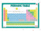 Periodic Table - Thick Laminated Primary Chart