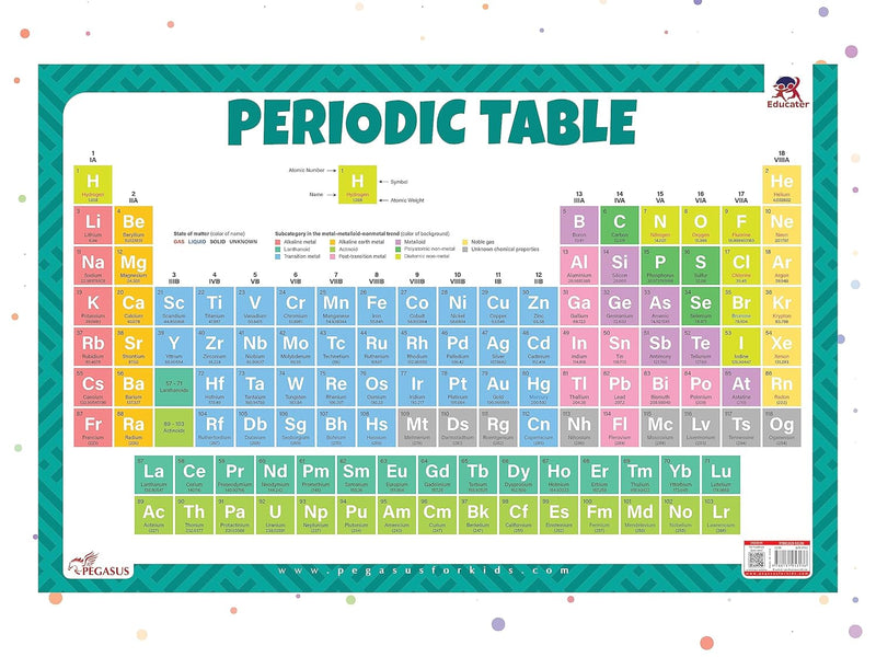 Periodic Table - Thick Laminated Primary Chart
