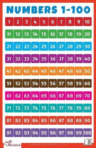 Numbers 1 to 100 - Thick Laminated Preschool Chart