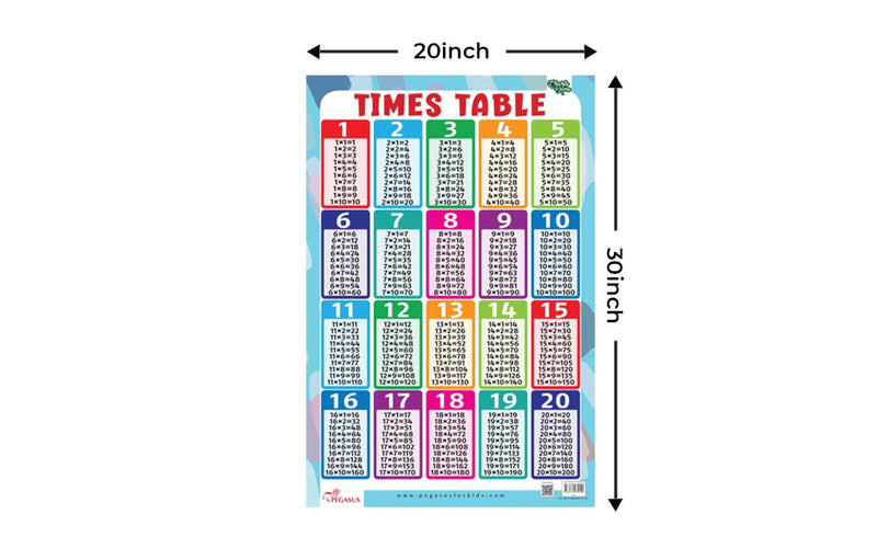 Times Table - Thick Laminated Preschool Chart