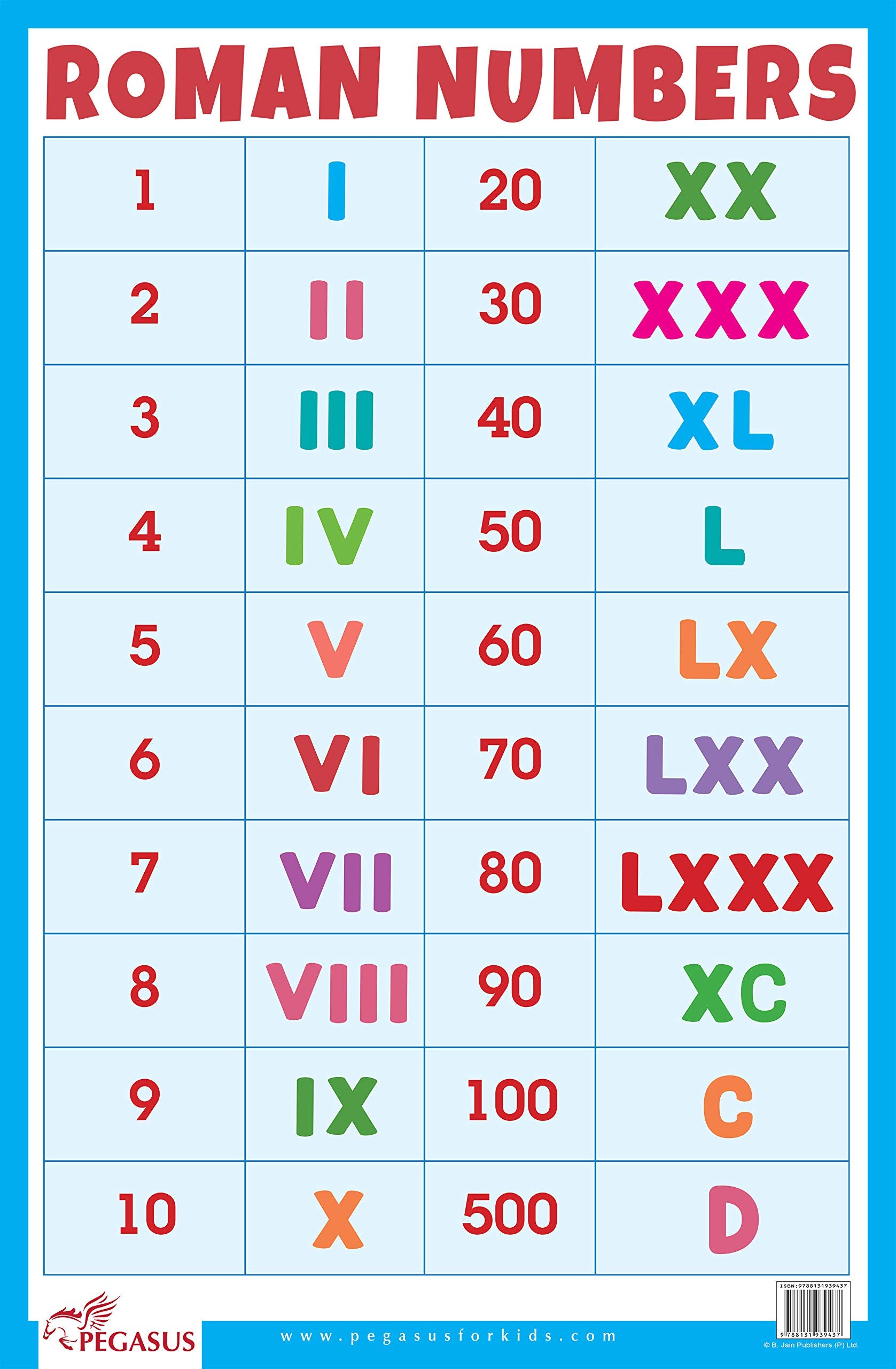 Roman Numeral Chart 1 30 Download Free Printable Roman Numerals