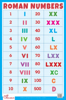 Roman Numbers - Thick Laminated Preschool Chart