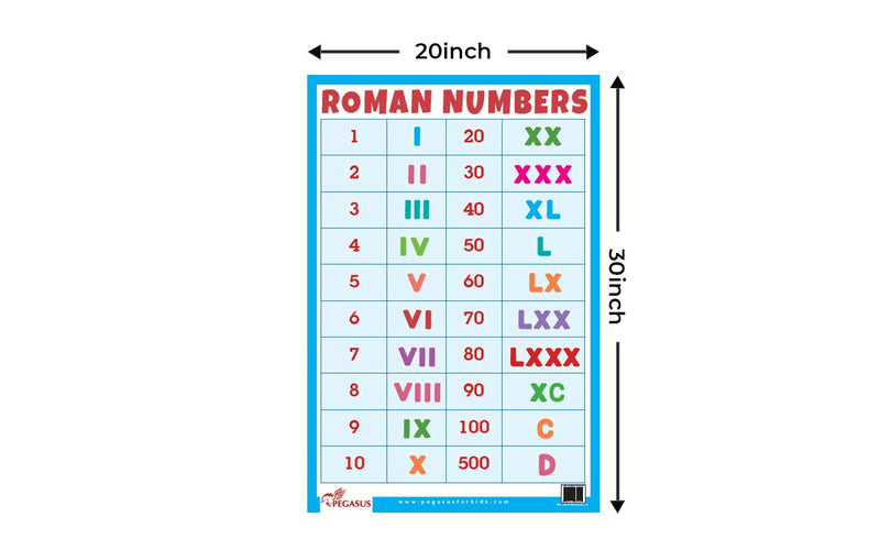 Roman Numbers - Thick Laminated Preschool Chart