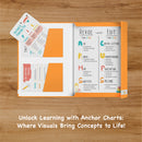 Anchor Chart - Creative Writing Pack
