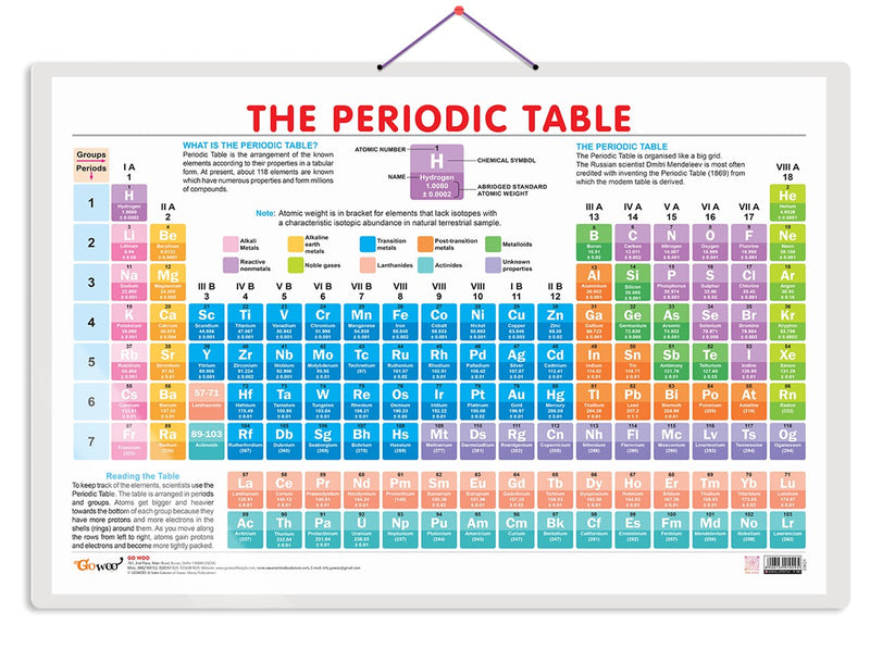 GOWOO - Periodic Table