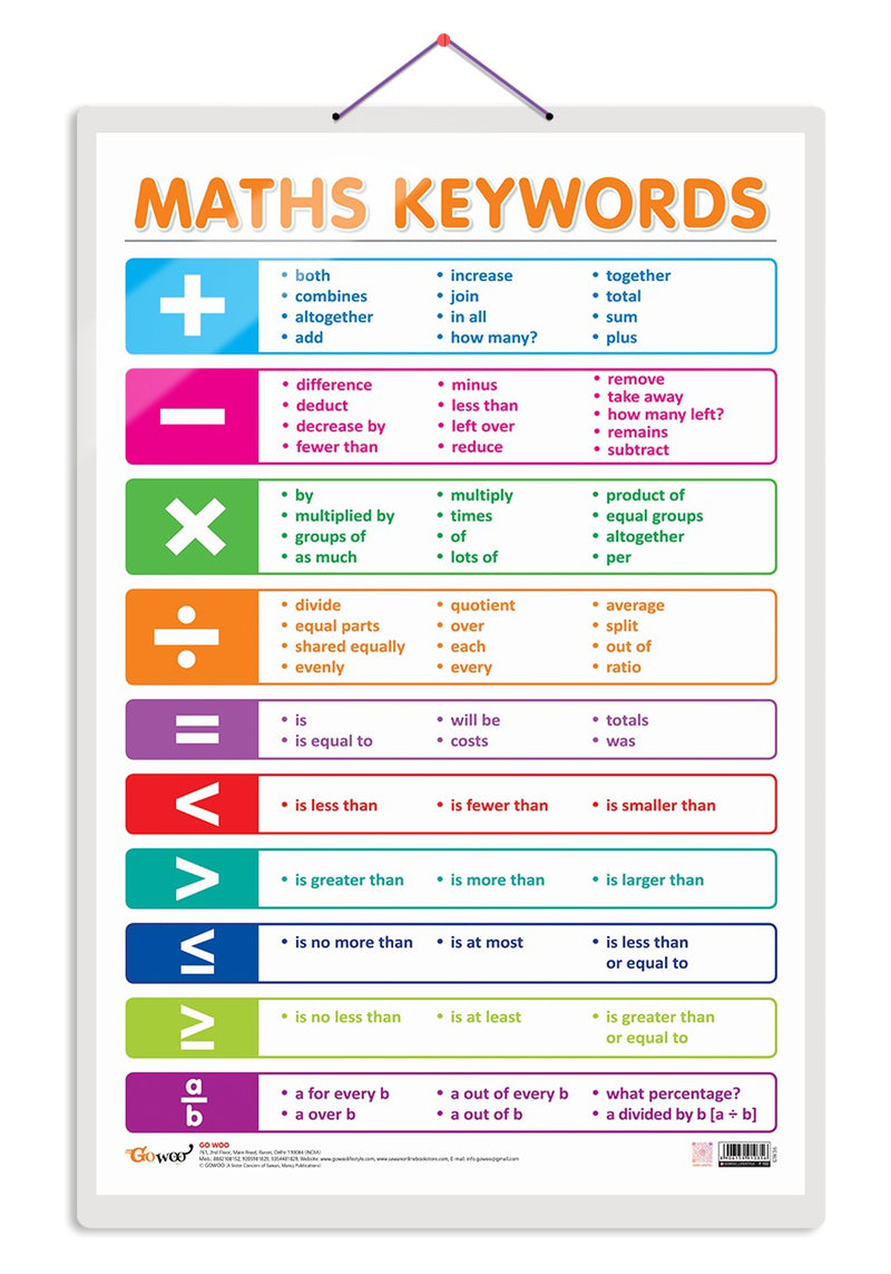 GOWOO - MATHS KEYWORDS