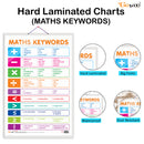 GOWOO - MATHS KEYWORDS