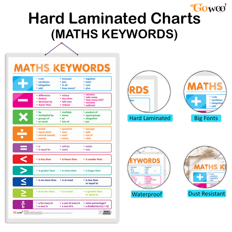 GOWOO - MATHS KEYWORDS