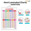 Set of 6 Life Cycle, TIME, SUBTRACTION, ADDITION, NUMBERS AND FRACTIONS and MATHS KEYWORDS Early Learning Educational Charts for Kids