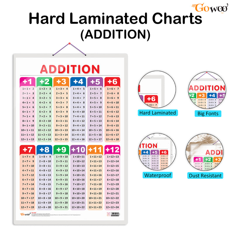 Set of 6 Life Cycle, TIME, SUBTRACTION, ADDITION, NUMBERS AND FRACTIONS and MATHS KEYWORDS Early Learning Educational Charts for Kids