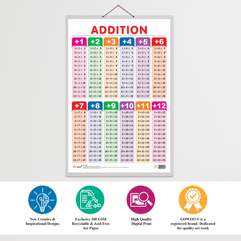 Set of 6 Life Cycle, TIME, SUBTRACTION, ADDITION, NUMBERS AND FRACTIONS and MATHS KEYWORDS Early Learning Educational Charts for Kids