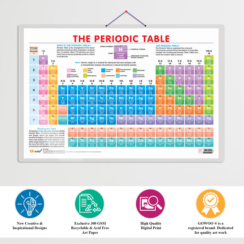 Set of 6 Periodic Table, Life Cycle, TIME, SUBTRACTION, NUMBERS AND FRACTIONS and MONTHS OF THE YEAR AND DAYS OF THE WEEK Early Learning Educational Charts for Kids