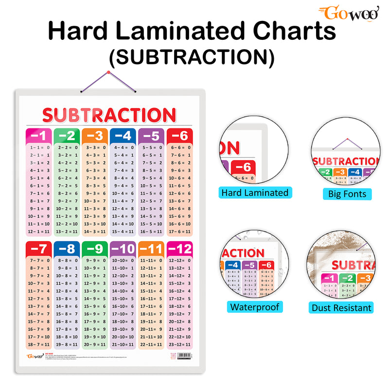 Set of 6 TIME, SUBTRACTION, NUMBERS AND FRACTIONS, MATHS KEYWORDS, PHONICS - 1 and PHONICS - 2 Early Learning Educational Charts for Kids