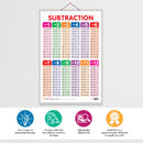 Set of 6 TIME, SUBTRACTION, NUMBERS AND FRACTIONS, MATHS KEYWORDS, PHONICS - 1 and PHONICS - 2 Early Learning Educational Charts for Kids