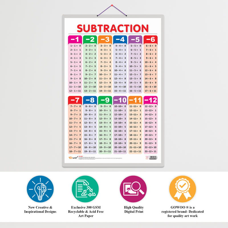 Set of 6 TIME, SUBTRACTION, NUMBERS AND FRACTIONS, MATHS KEYWORDS, PHONICS - 1 and PHONICS - 2 Early Learning Educational Charts for Kids