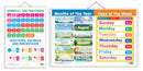 Set of 2 NUMBERS AND FRACTIONS and MONTHS OF THE YEAR AND DAYS OF THE WEEK Early Learning Educational Charts for Kids