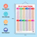 Set of 3 SUBTRACTION, ADDITION and NUMBERS AND FRACTIONS Early Learning Educational Charts for Kids | 20"X30" inch |Non-Tearable and Waterproof | Double Sided Laminated | Perfect for Homeschooling, Kindergarten and Nursery Students