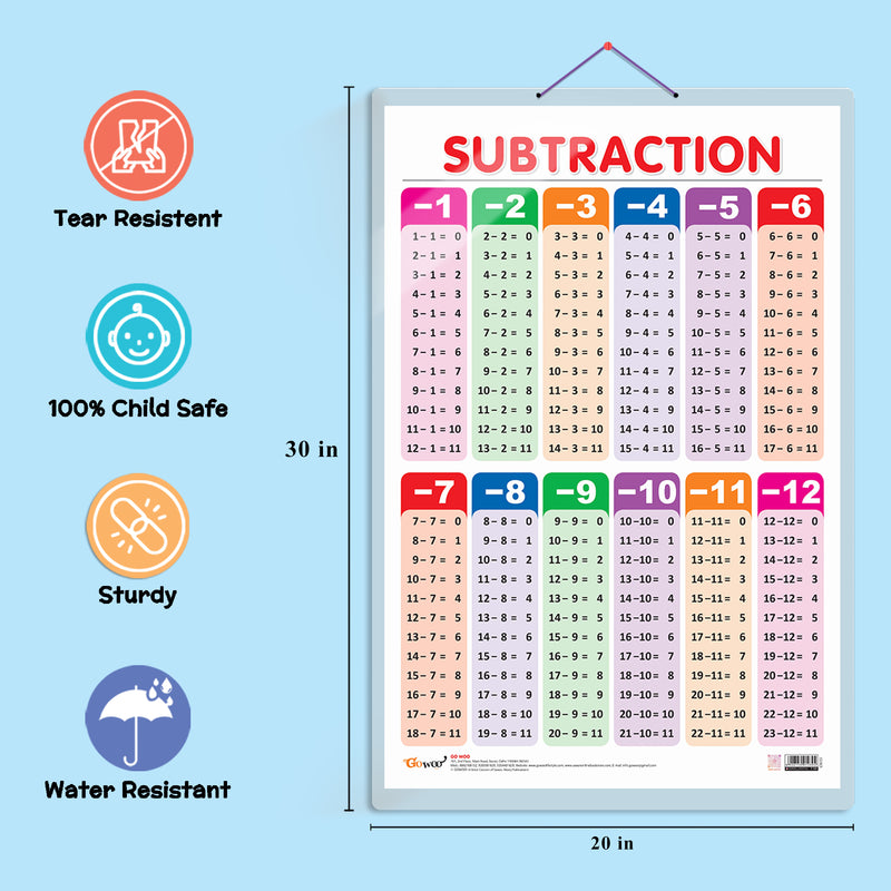 Set of 3 SUBTRACTION, ADDITION and NUMBERS AND FRACTIONS Early Learning Educational Charts for Kids | 20"X30" inch |Non-Tearable and Waterproof | Double Sided Laminated | Perfect for Homeschooling, Kindergarten and Nursery Students