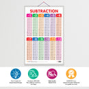Set of 3 SUBTRACTION, ADDITION and NUMBERS AND FRACTIONS Early Learning Educational Charts for Kids | 20"X30" inch |Non-Tearable and Waterproof | Double Sided Laminated | Perfect for Homeschooling, Kindergarten and Nursery Students