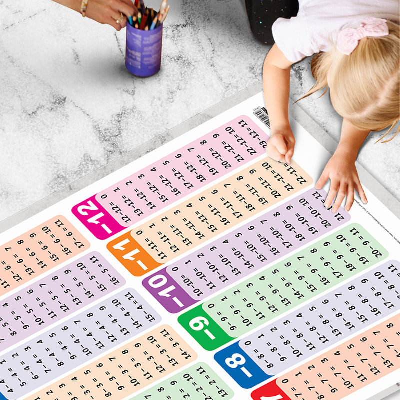 Set of 3 SUBTRACTION, ADDITION and NUMBERS AND FRACTIONS Early Learning Educational Charts for Kids | 20"X30" inch |Non-Tearable and Waterproof | Double Sided Laminated | Perfect for Homeschooling, Kindergarten and Nursery Students