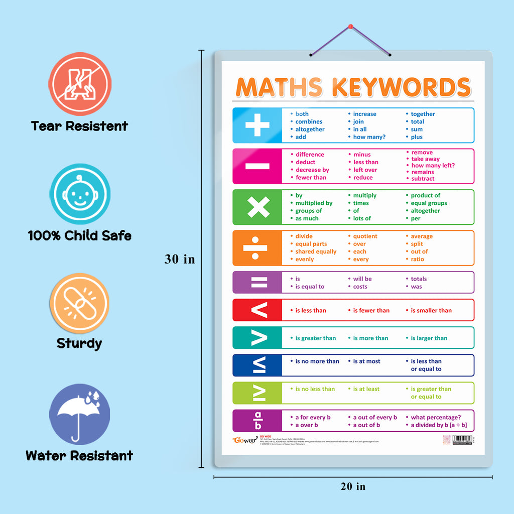 Numbers Keyvwords JoGenii|Set-of-3-NUMBERS-AND-FRACTIONS,-MATHS-KEYWORDS-and-MONTHS-OF ...