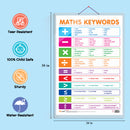 Set of 3 NUMBERS AND FRACTIONS, MATHS KEYWORDS and MONTHS OF THE YEAR AND DAYS OF THE WEEK Early Learning Educational Charts for Kids