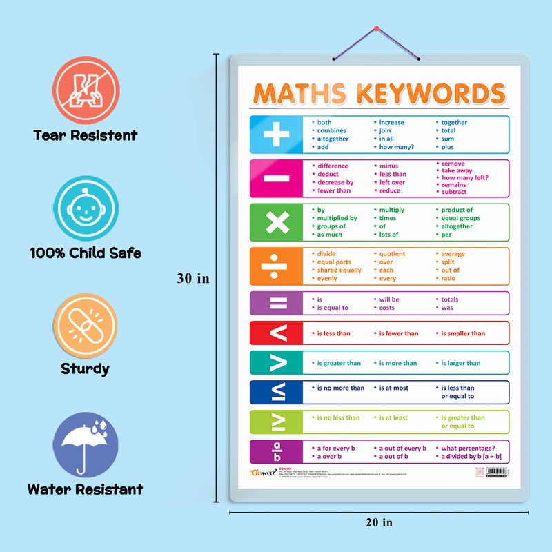 Set of 3 NUMBERS AND FRACTIONS, MATHS KEYWORDS and MONTHS OF THE YEAR AND DAYS OF THE WEEK Early Learning Educational Charts for Kids