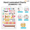 Set of 4 Fruits, Vegetables, Domestic Animals and Pets and Numbers 1-10 Early Learning Educational Charts for Kids | 20"X30" inch |Non-Tearable and Waterproof | Double Sided Laminated | Perfect for Homeschooling, Kindergarten and Nursery Students