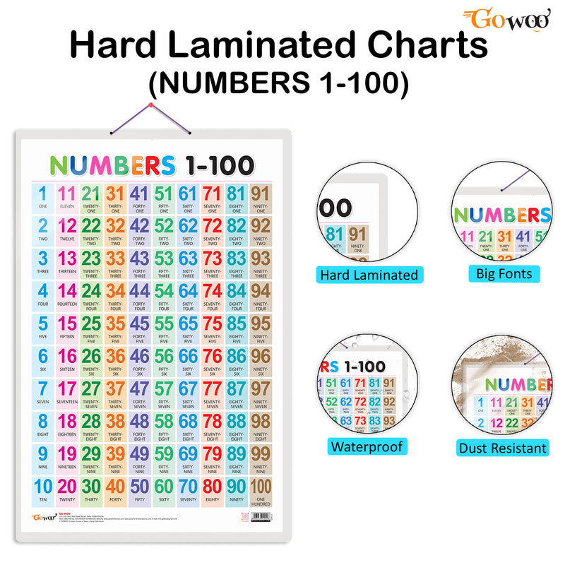 Set of 4 Wild Animals, Birds, Flowers and Numbers 1-100 Early Learning Educational Charts for Kids | 20"X30" inch |Non-Tearable and Waterproof | Double Sided Laminated | Perfect for Homeschooling, Kindergarten and Nursery Students