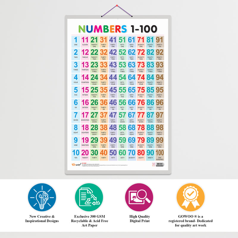 Set of 4 Wild Animals, Birds, Flowers and Numbers 1-100 Early Learning Educational Charts for Kids | 20"X30" inch |Non-Tearable and Waterproof | Double Sided Laminated | Perfect for Homeschooling, Kindergarten and Nursery Students