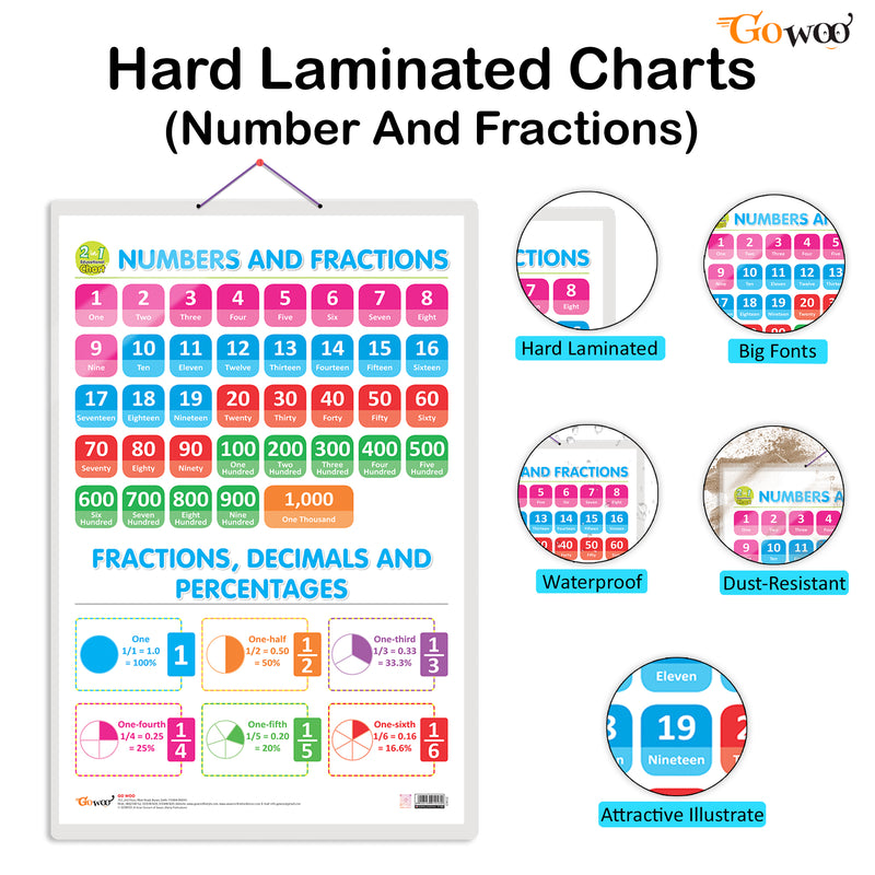 Set of 2 | 2 IN 1 DAILY ROUTINE AND TIME and 2 IN 1 NUMBER & FRACTIONS AND MATHS KEYWORDS Early Learning Educational Charts for Kids