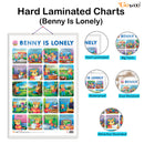Set of 2 | 2 IN 1 ALPHABET AND NUMBER 1-10 and 2 IN 1 BENNY IS BORED AND BENNY IS LONELY Early Learning Educational Charts for Kids