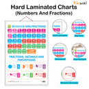Set of 2 | 2 IN 1 NUMBER & FRACTIONS AND MATHS KEYWORDS and 2 IN 1 HINDI VARNMALA AND BAARAHKHADEE Early Learning Educational Charts for Kids