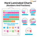 Set of 2 | 2 IN 1 NUMBER & FRACTIONS AND MATHS KEYWORDS and 2 IN 1 HINDI VARNMALA AND BAARAHKHADEE Early Learning Educational Charts for Kids