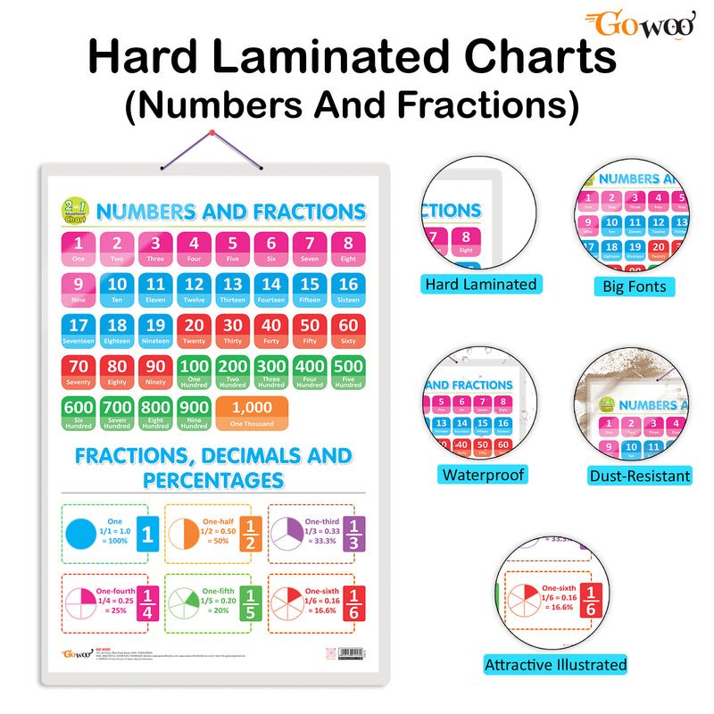 Set of 2 | 2 IN 1 NUMBER & FRACTIONS AND MATHS KEYWORDS and 2 IN 1 HINDI VARNMALA AND BAARAHKHADEE Early Learning Educational Charts for Kids