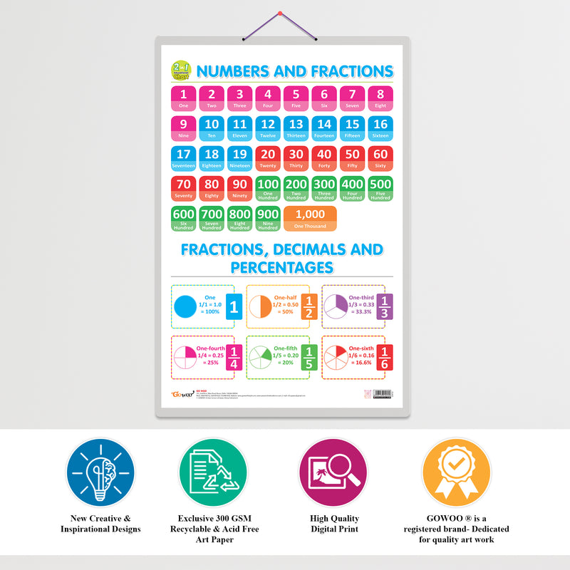 Set of 2 | 2 IN 1 NUMBER & FRACTIONS AND MATHS KEYWORDS and 2 IN 1 HINDI VARNMALA AND BAARAHKHADEE Early Learning Educational Charts for Kids