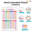 Set of 4 |  2 IN 1 NUMBER & FRACTIONS AND MATHS KEYWORDS, 2 IN 1 COLOURS AND SHAPES, 2 IN 1 FRUITS AND VEGETABLES and 2 IN 1 ADDITION AND SUBTRACTION Early Learning Educational Charts for Kids