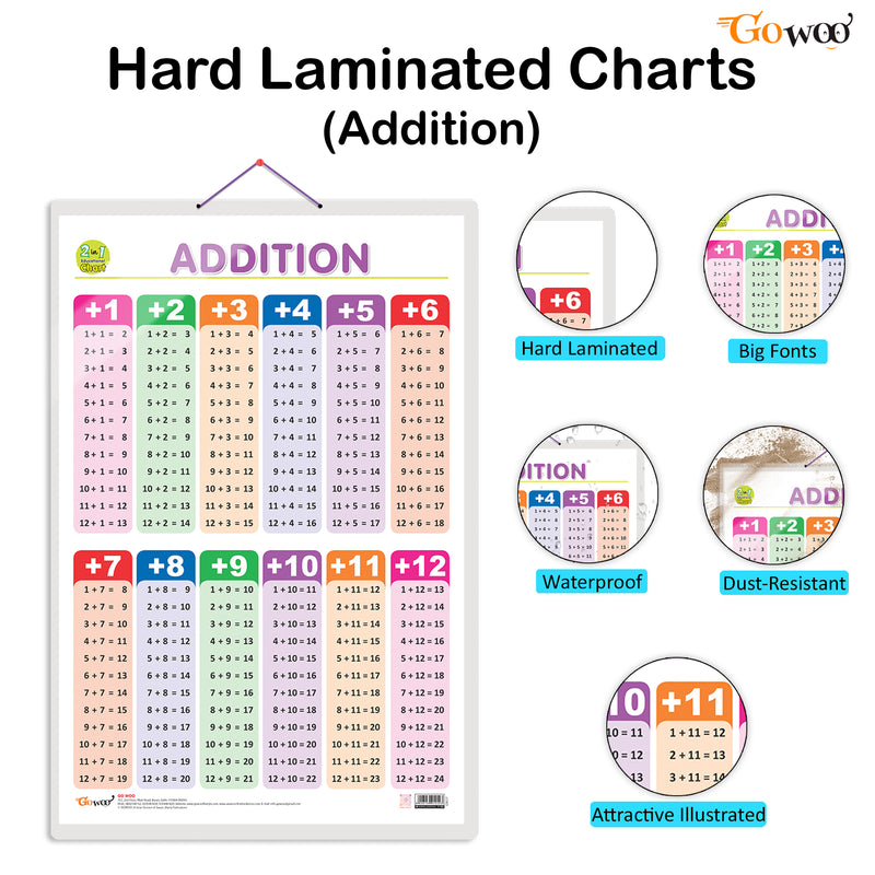 Set of 4 |  2 IN 1 NUMBER & FRACTIONS AND MATHS KEYWORDS, 2 IN 1 COLOURS AND SHAPES, 2 IN 1 FRUITS AND VEGETABLES and 2 IN 1 ADDITION AND SUBTRACTION Early Learning Educational Charts for Kids