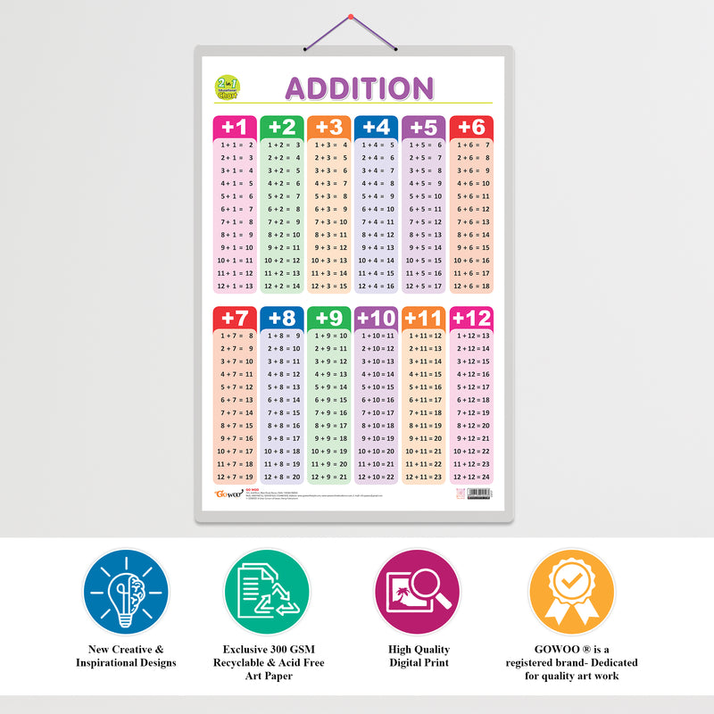 Set of 4 |  2 IN 1 NUMBER & FRACTIONS AND MATHS KEYWORDS, 2 IN 1 COLOURS AND SHAPES, 2 IN 1 FRUITS AND VEGETABLES and 2 IN 1 ADDITION AND SUBTRACTION Early Learning Educational Charts for Kids