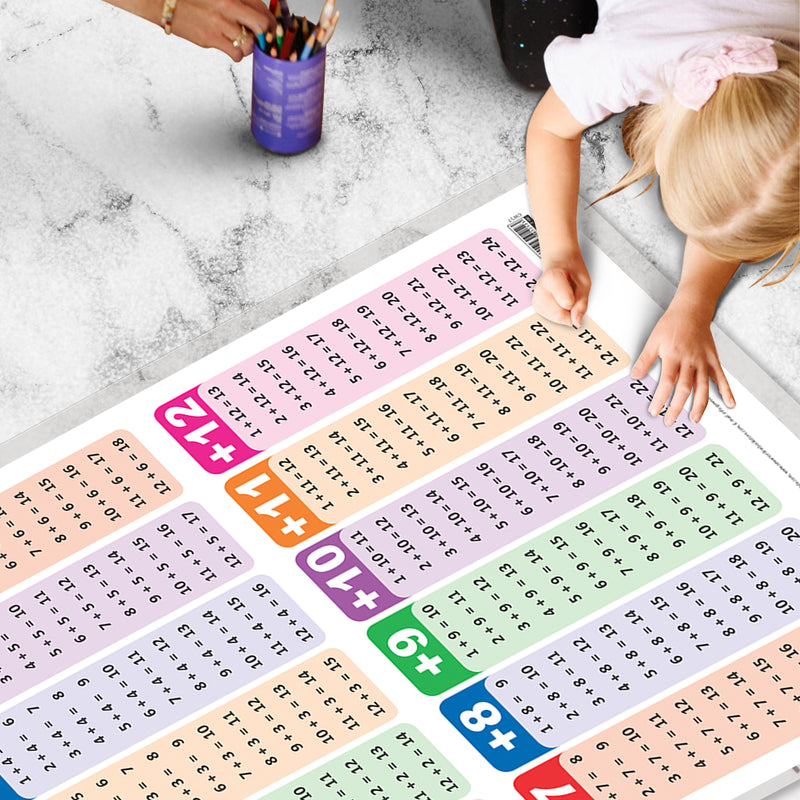 Set of 4 |  2 IN 1 NUMBER & FRACTIONS AND MATHS KEYWORDS, 2 IN 1 COLOURS AND SHAPES, 2 IN 1 FRUITS AND VEGETABLES and 2 IN 1 ADDITION AND SUBTRACTION Early Learning Educational Charts for Kids