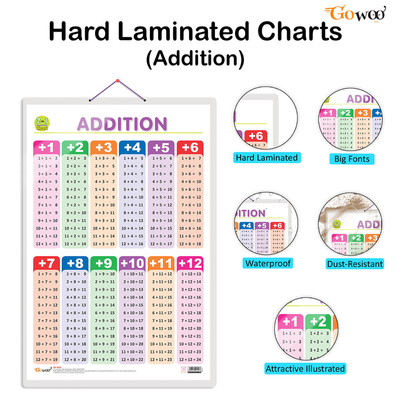 Set of 4 |  2 IN 1 FRUITS AND VEGETABLES, 2 IN 1 WILD AND FARM ANIMALS & PETS, 2 IN 1 GOOD HABITS AND ACTION WORDS and 2 IN 1 ADDITION AND SUBTRACTION Early Learning Educational Charts for Kids