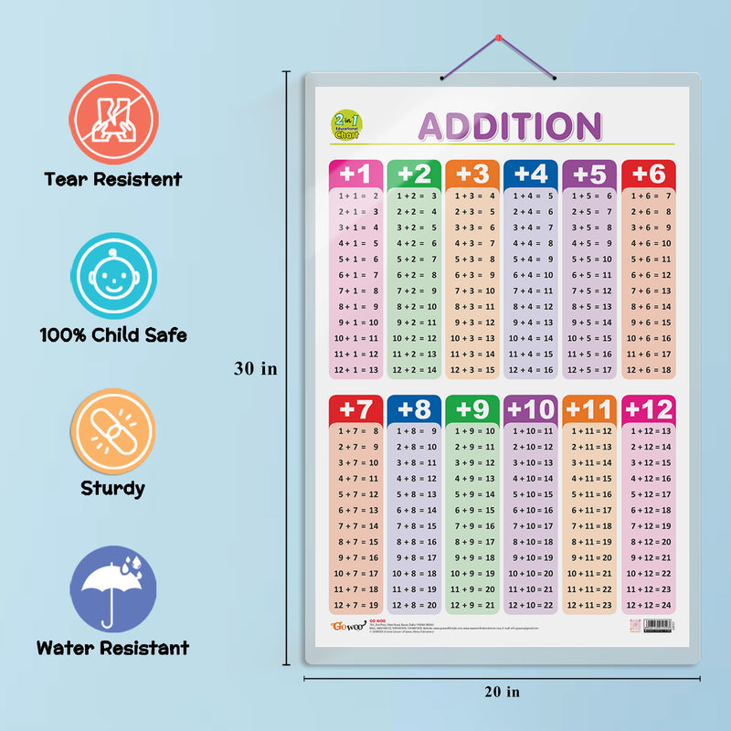 Set of 4 |  2 IN 1 GOOD HABITS AND ACTION WORDS, 2 IN 1 ADDITION AND SUBTRACTION, 2 IN 1 PHONICS 1 AND PHONICS 2 and 2 IN 1 HINDI VARNMALA AND BAARAHKHADEE