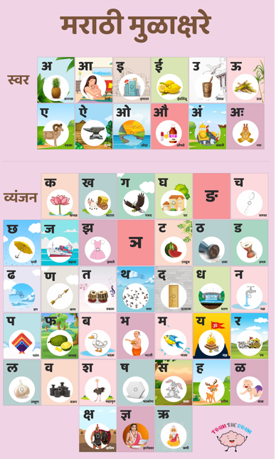 MARATHI MULAKSHARE ACTIVITY MAT