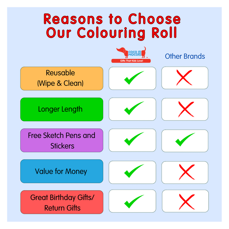 CocoMoco Diversity of India Colouring Roll Sheet for Kids |11 feet Big Size Art and Craft Reusable Drawing Paper Roll Kit for Children | Birthday Return Gift for Boys and Girls