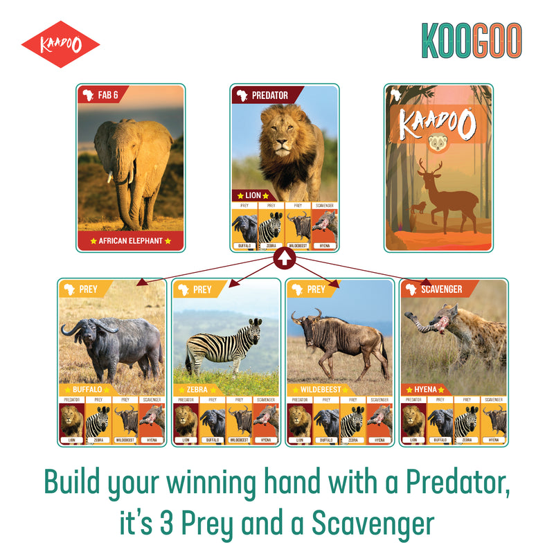 KOOGOO - Innovative Wildlife-Themed Learning Card Game for Kids 7+ & Family - Double Card Pack
