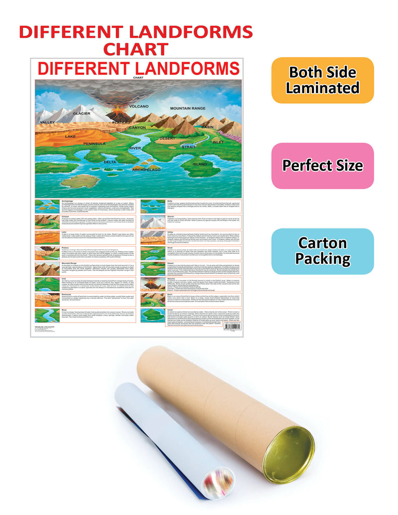 Different Land Forms : Reference Educational Wall Chart By Dreamland Publications 9788184519174