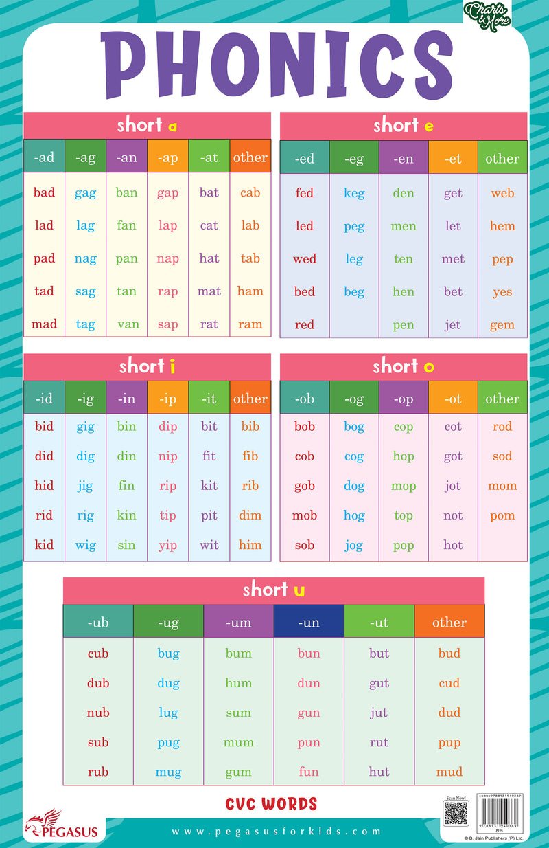 Phonics - Thick Laminated Preschool Chart